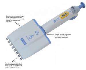 BOECO Pipettes, GP Series Premium, Multichannel